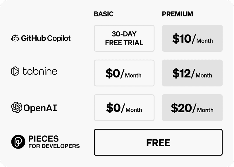 A price comparison chart of the four tools discussed in this article.