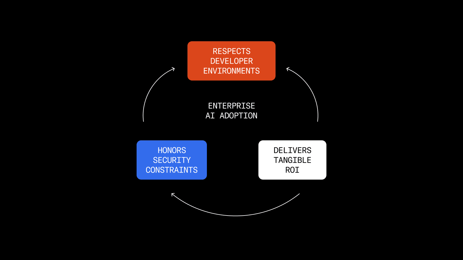 The trust deficit framework in AI tech